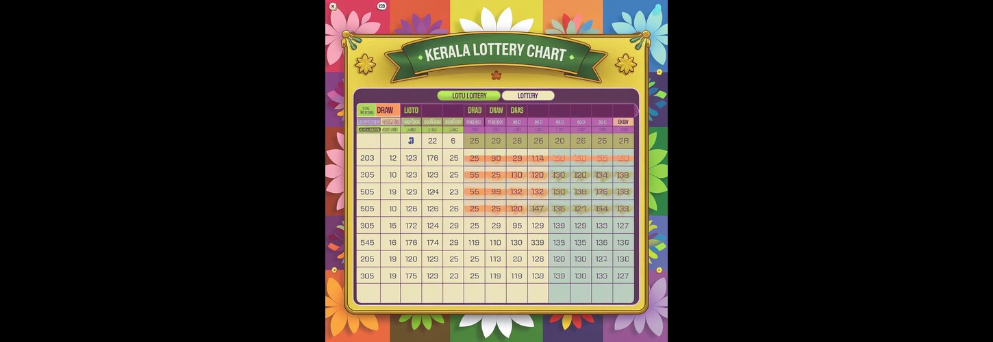 Kerala Lottery Chart: Your Guide to Winning